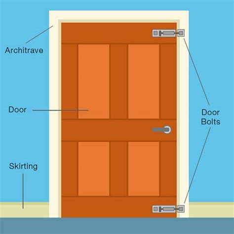 How To Fit A Sliding Bolt Or Barrel Bolt To A Door In Your Home Diy
