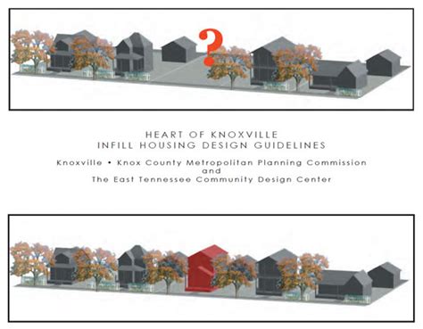 Knoxville Infill Housing Design Guidelines Lessons From Experience