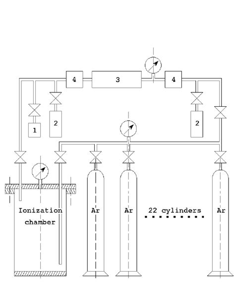 Schematic Diagram Of The Gas Supply System 1 Gas Purity Control