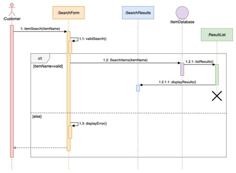 Lucidchart Sequence Diagram Draw Io Diagrams For Confluence And Jira