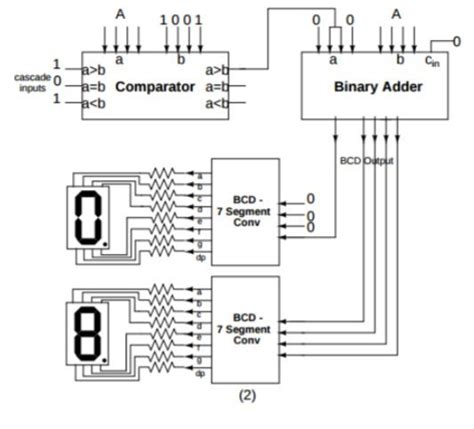 Circuit Diagram For 4 Bit Binary Adder Using Ic 7483 Wiring Digital