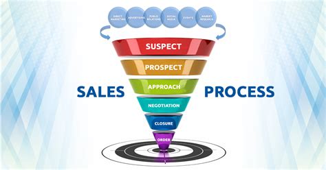 Improve Your Sales Process Dos And Donts Saasworthy Blog