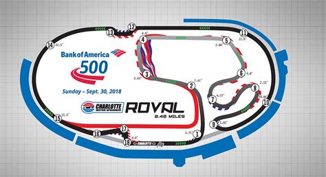 The nascar charlotte motor speedway test was conducted on a layout very similar to the popular daytona international speedway road course. iRacing #HO | Página 80 | Mediavida