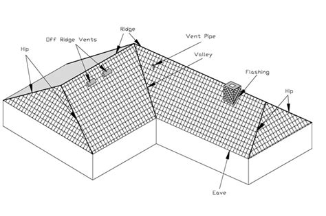 Hip Roof How To Build Diy Blueprints Pdf Download X X X X X X Shed Plans
