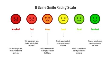 6 Scale Smile Rating Scale Powerpoint Template Slidemodel