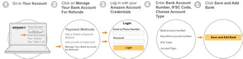 To be eligible, your account must meet the following requirements: Amazon.in Help: Add a Bank Account