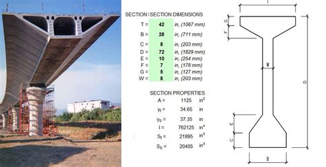 Prestressed Concrete Girder Design For Bridge Structure Engineering Discoveries