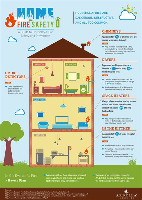 Infographic Home Fire Safety Infographic And Web Design Stedas Dizajn