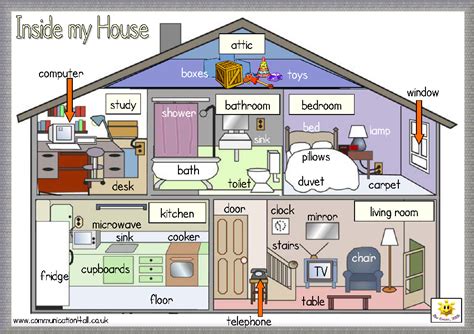 Materials To Learn English House Vocabulary