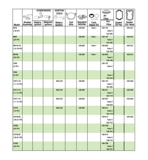 Oil Filter Cross Reference Chart Pdf