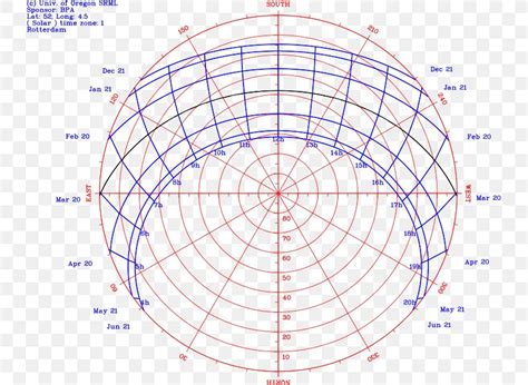 Sun Path Diagram Southern Hemisphere Information Png 736x600px Sun