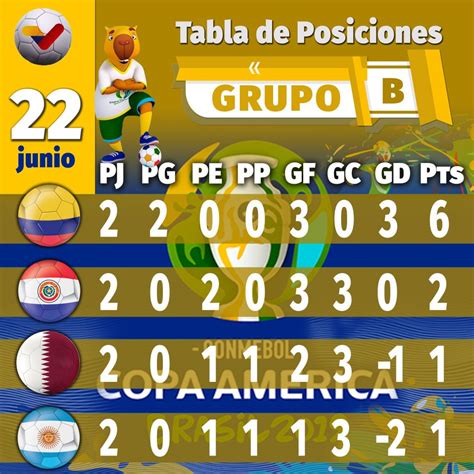 In addition to the 14 trophies achieved, the argentines have expressive. Tabla De Posiciones Copa Argentina 2020 | Decoration Jacques Garcia