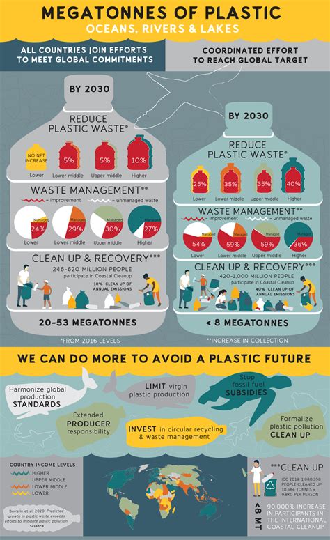 Plastic Pollution Infographic On Behance Plastic Pollution Pollution Vrogue