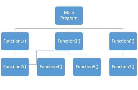 Object Oriented Programming Techniques Mycplus C And C