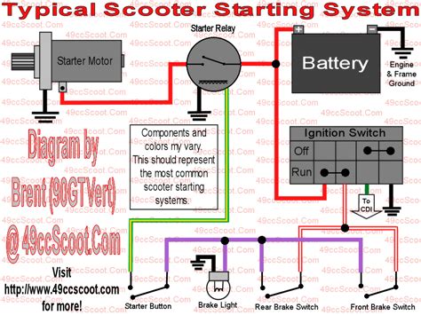 Looking for engine part diagrams? 50Cc Chinese Scooter Wiring Diagram | Wiring Diagram