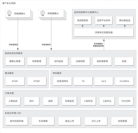 Tencent Cloud Architecture Diagram Templates My Xxx Hot Girl