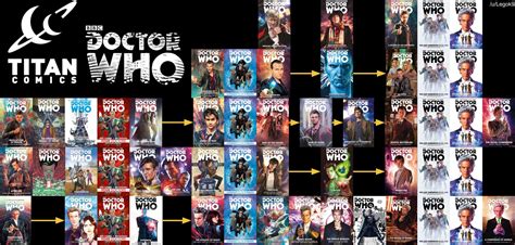 Titan Comics Doctor Who Reading Guide Rdoctorwho