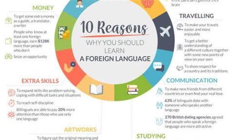 10 Reasons Why You Should Learn A Foreign Language Infographic Portal