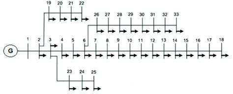 Single Line Diagram Of The Ieee 33 Bus Radial Distribution System 20
