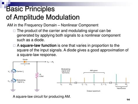 Ppt Communication System Eeeb453 Chapter 2 Amplitude Modulation