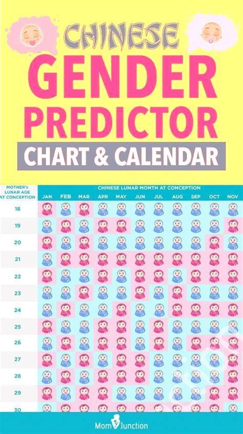Chinese Baby Gender Predictor Chart