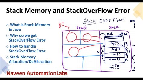 Stack Memory And StackOverFlowError In Java Interview Question YouTube