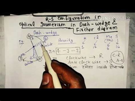 Assign the relative priorities then rotate the low priority group away (to the back). R-S configuration (dash wedge & fischer diagram) optical ...