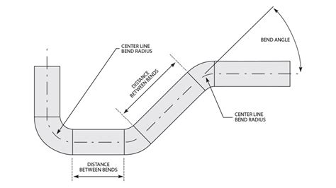 Tube Bending Radius Chart