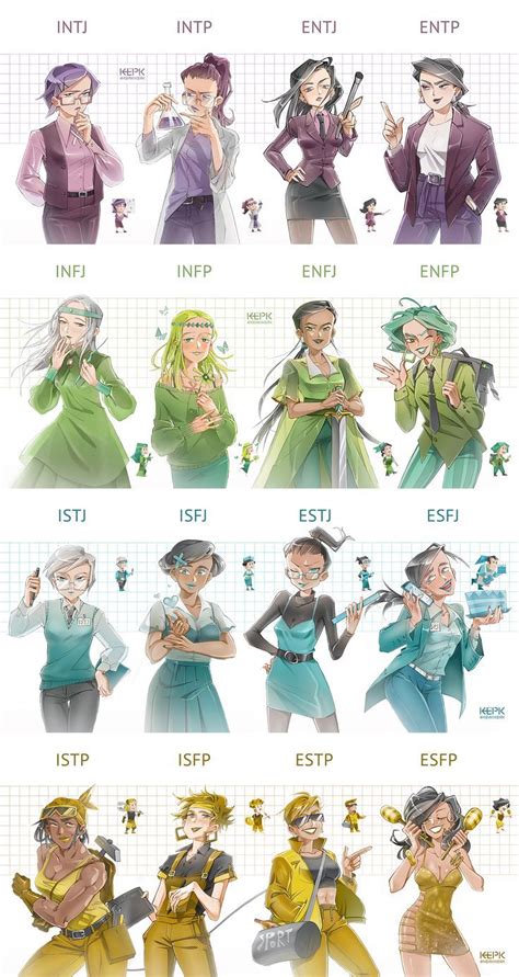 Mbti Fanart By Kerkikerk In 2021 Mbti Character Mbti Personality Mbti