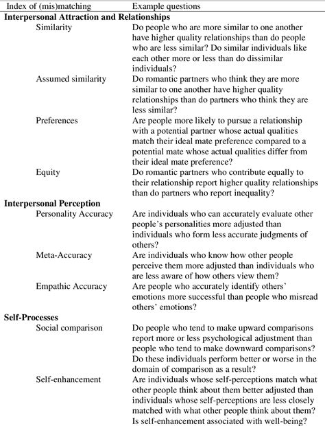 💄 Social psychology research questions. Social Psychology Questions and