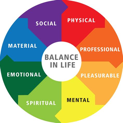 Your Happiness Lies In The Balance