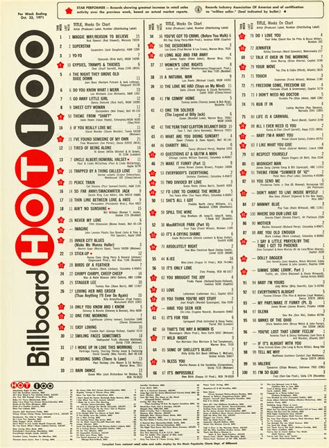 This Week In America Billboard ‘hot 100′ 10 1971 Motor City Radio Flashbacks