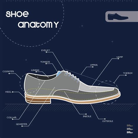Gotstyle Manual Anatomy Of A Shoe Gotstyle