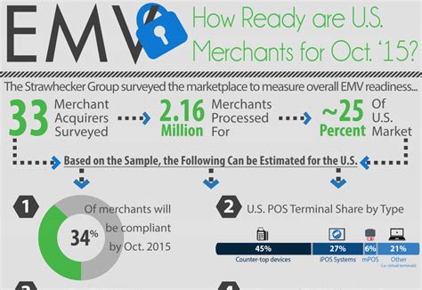 Debit/credit card details are entered on secure pages hosted by our payment service providers, whether this be secure trading or paypal, this data is stored securely on their servers, we do not have access to this. EMV Readiness Infographic