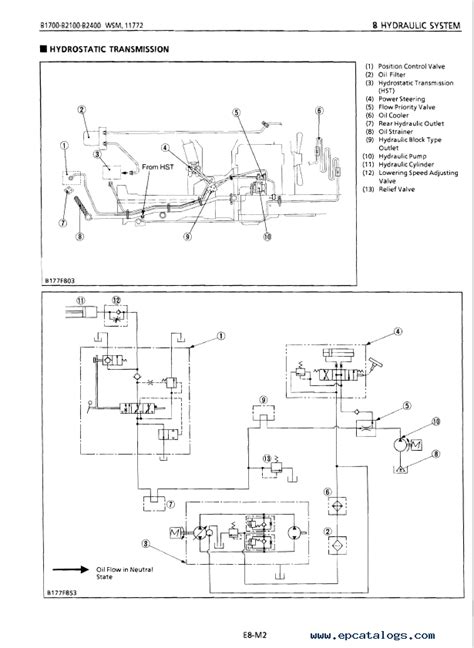 Kubota B Ignition Switch Wiring Diagram Wiring Diagram