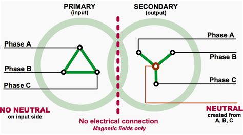 If you look at the wiring diagram, it appears that 120vac is applied to both ends of the primary coil. Pole Mounted Transformers Wiring Diagram | schematic and wiring diagram