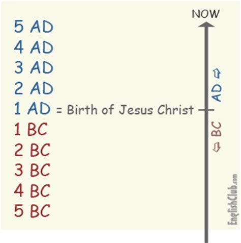 Charlemagne began a new system of dating pegged to the birth of christ and had himself crowned on christmas day to. BC means before christ and AD means after death