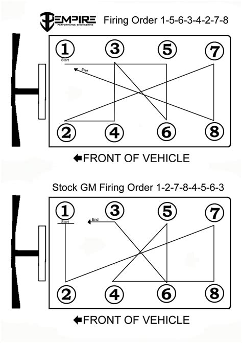 Strengthen A Duramax By Changing The Firing Order Diesel World