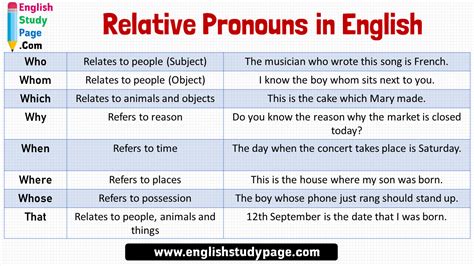 Relative Pronouns in English - English Study Page