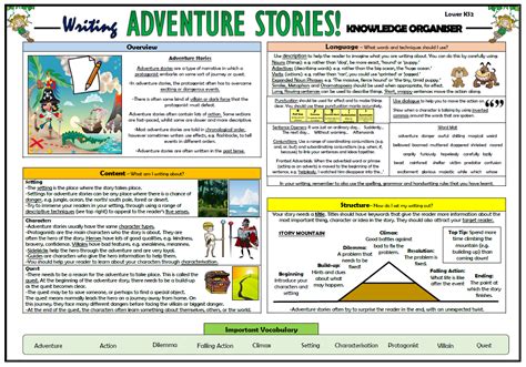 Writing Adventure Stories Lower Ks2 Knowledge Organiser Teaching