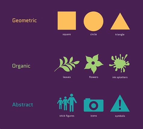 Geometric Meanings The Psychology Of Shapes And How To Use Them In