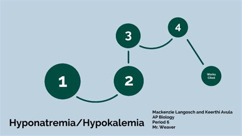 Hyponatremiahypokalemia By Keerthi Avula On Prezi