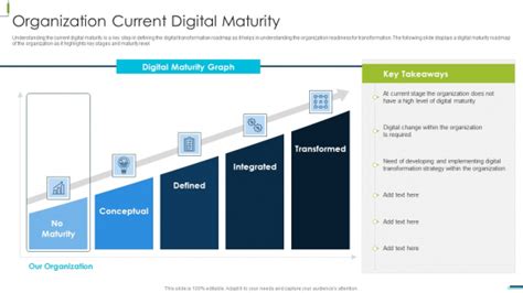 Digital Maturity Model Slide Geeks