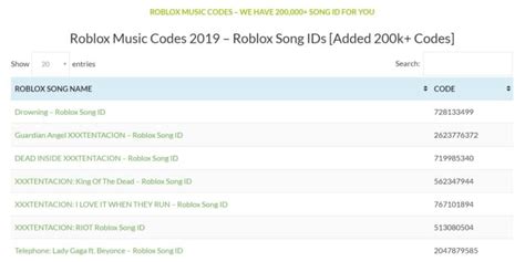 Roblox Boombox Id Codes Memes
