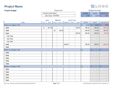 project budget templates