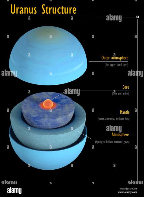 This Image Represents The Internal Structure Of The Uranus Planet It