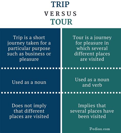 Difference Between Trip And Tour