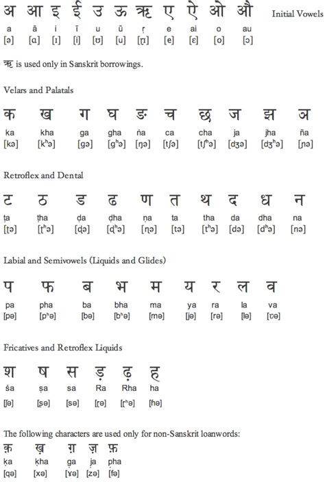 About hindi letters, types & definition read more. Hindi
