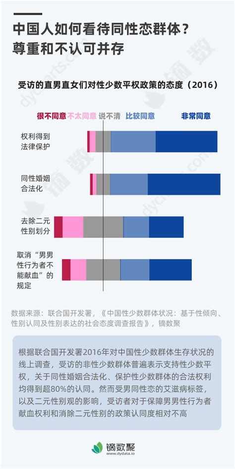 中国人如何看待同性恋群体？尊重和不认可并存澎湃号·湃客澎湃新闻 The Paper