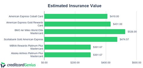 Make travelling more affordable by earning however, cardholders get the best value for their rewards when redeeming for travel rather than gift cards or statement credits. Best Travel Credit Cards In Canada For 2021 | creditcardGenius